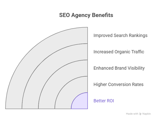 seo agency in usa